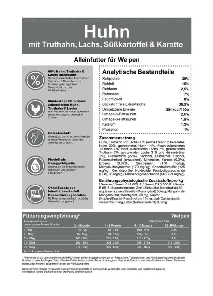 Puppy Huhn mit Truthahn, Lachs, S&uuml;&szlig;kartoffel und Karotte
