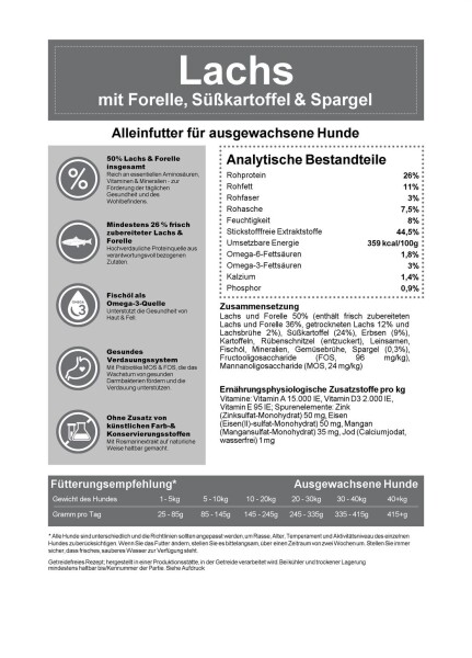 Adult Lachs mit Forelle, S&uuml;&szlig;kartoffel und Spargel 12kg